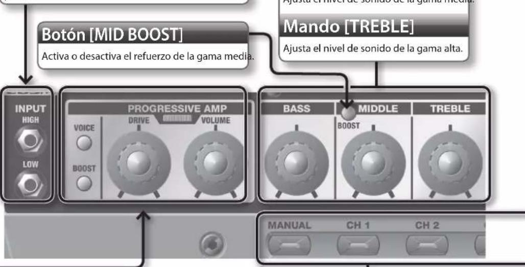 ROLAND GA112 - Conectores INPUT - 1