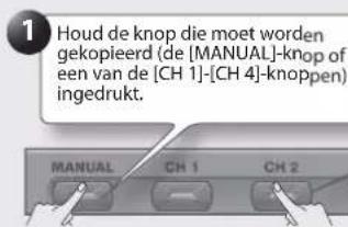ROLAND GA112 - [CH 1]-[CH 4]-knoppen - 2