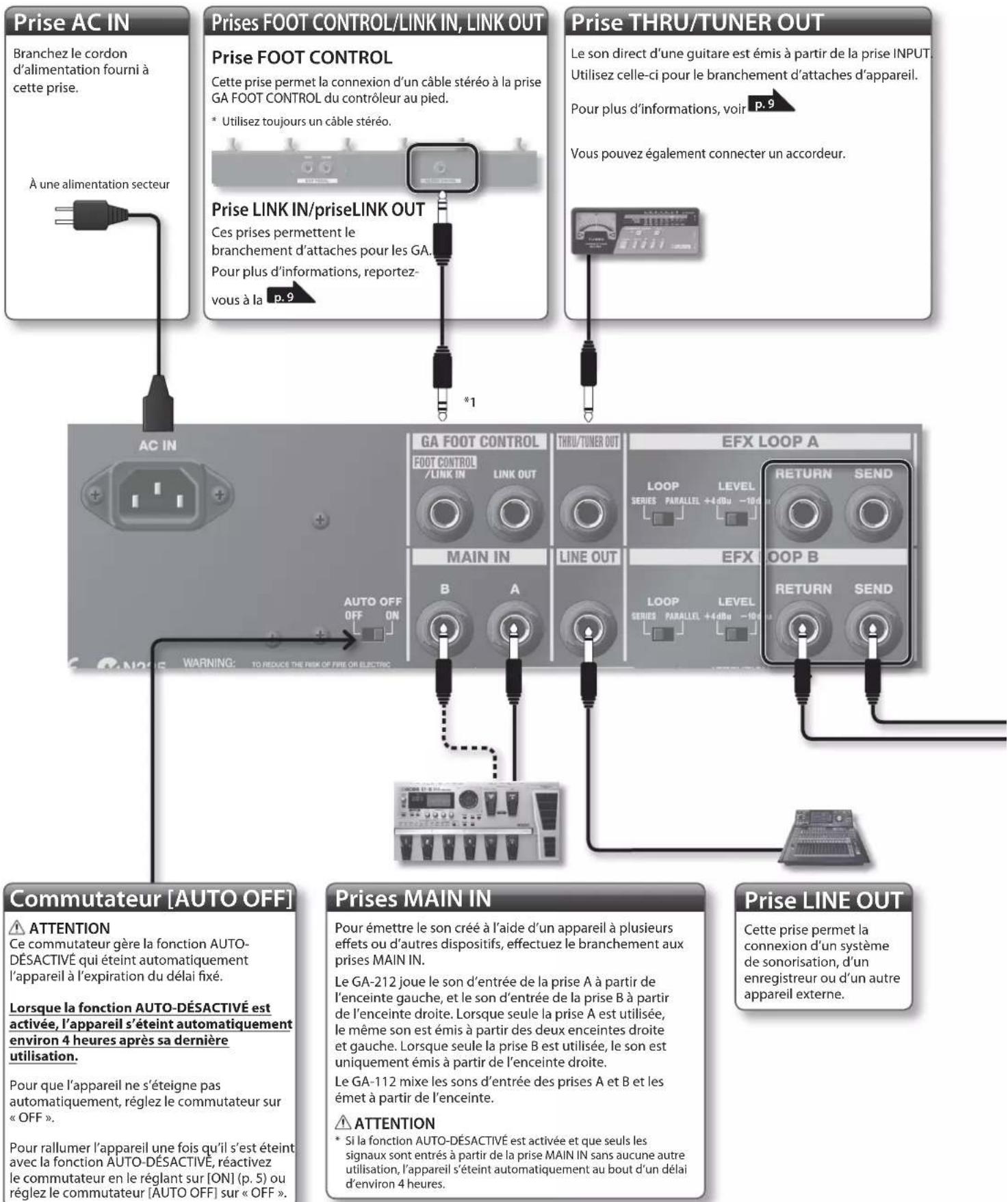 ROLAND GA112 - Panneau arrêté (connexion du matériel) - 1