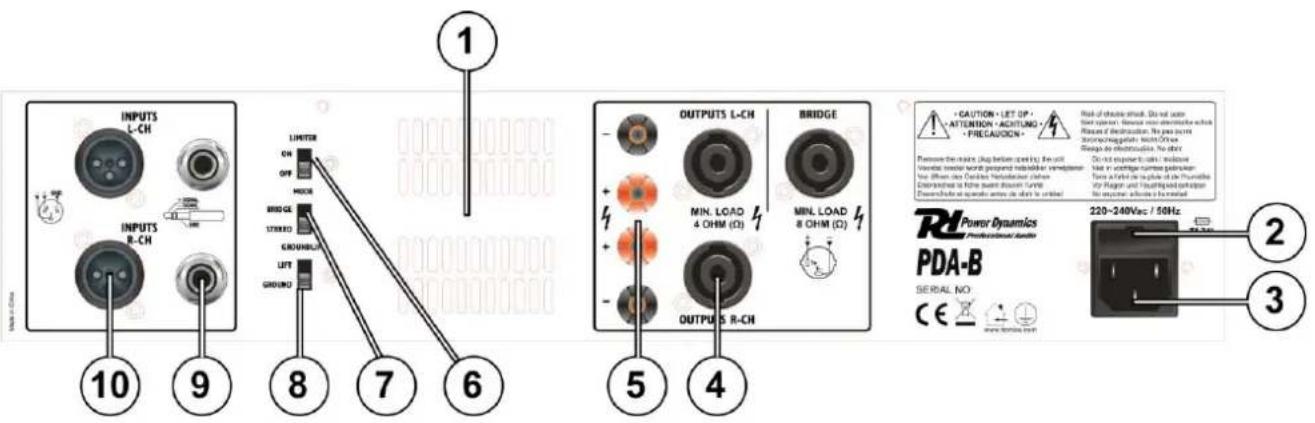 Power Dynamics BSerie PDAB1000 - FACE ARRIERE - 1