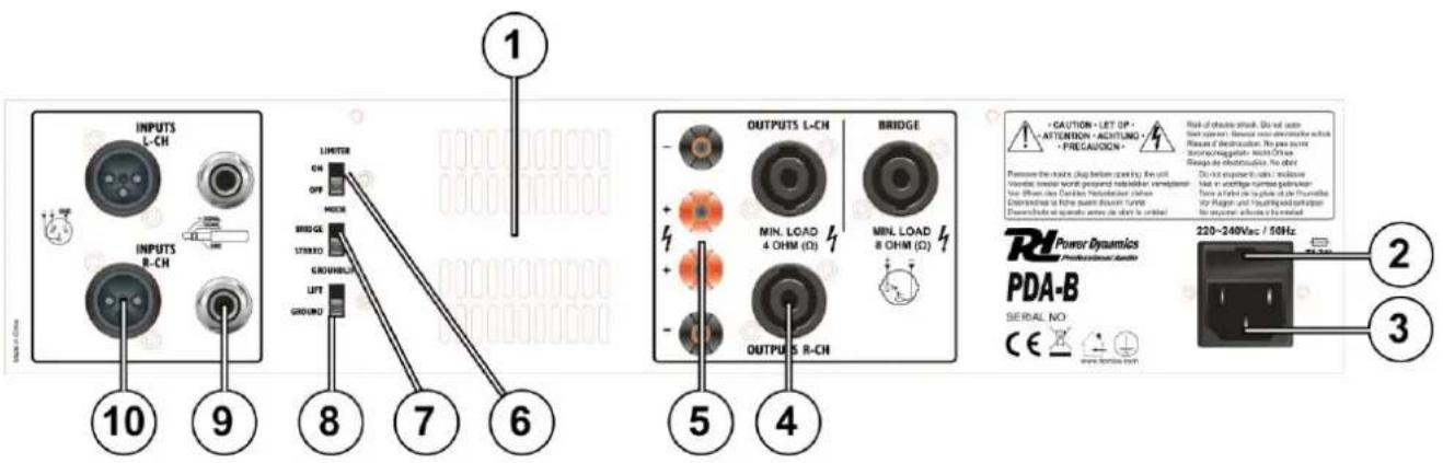 Power Dynamics BSerie PDAB1000 - Rear Panel Features - 1