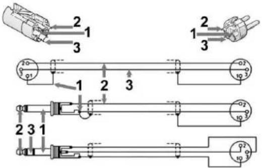 Power Dynamics BSerie PDAB1000 - Connexion entree - 1