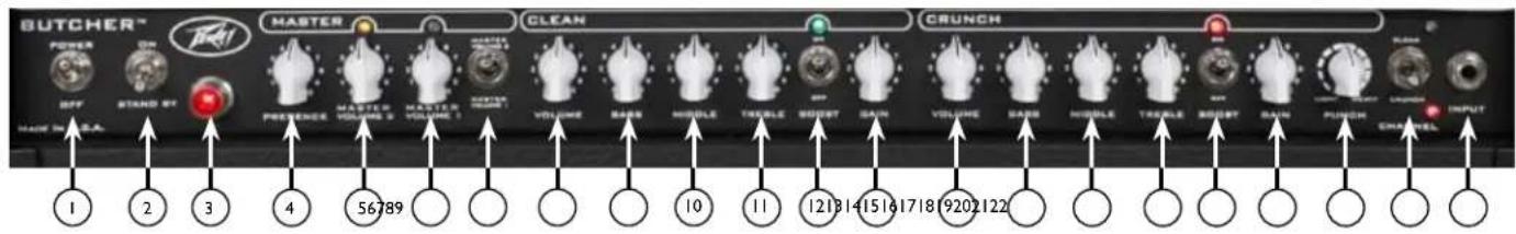 PEAVEY Butcher - ENGLISH - 3