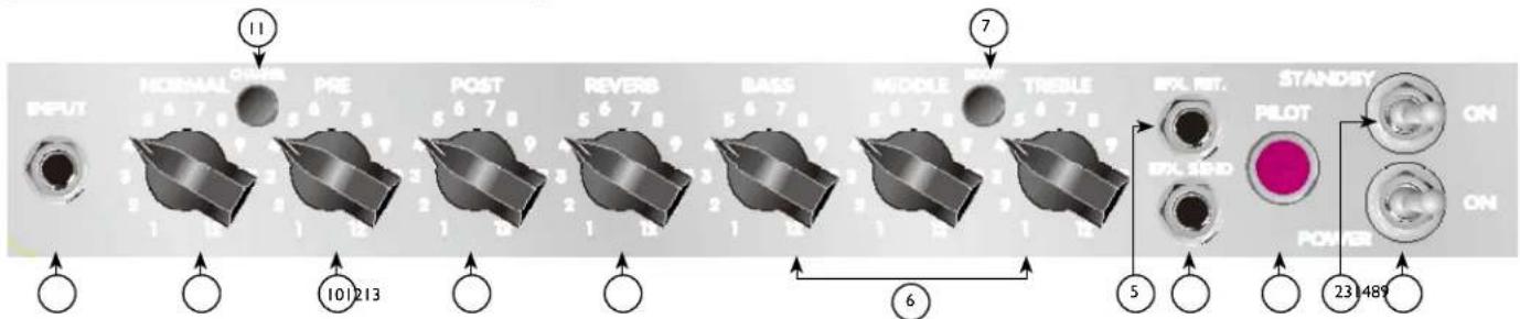 PEAVEY Classic 30 - Panneau de commandes Classic ^E 30 - 1