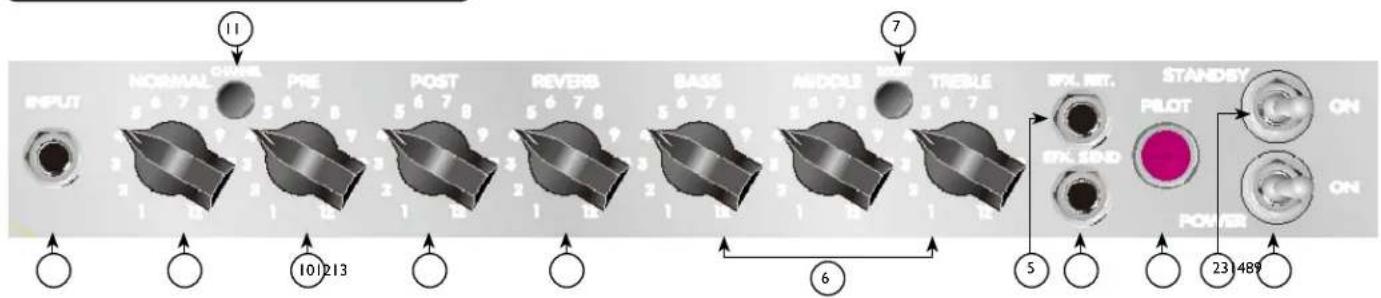 PEAVEY Classic 30 - Pannello di controllo Classic ^AE 30 - 1