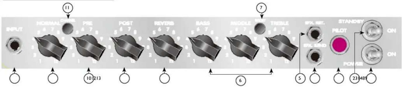 PEAVEY Classic 30 - Classic ^AE 30 -ohjauspaneeli - 1
