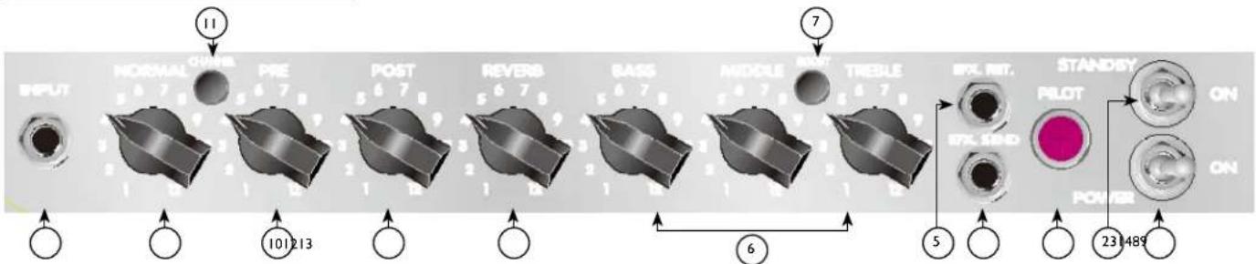 PEAVEY Classic 30 - Bedienfeld des Classic ^AE 30 - 1
