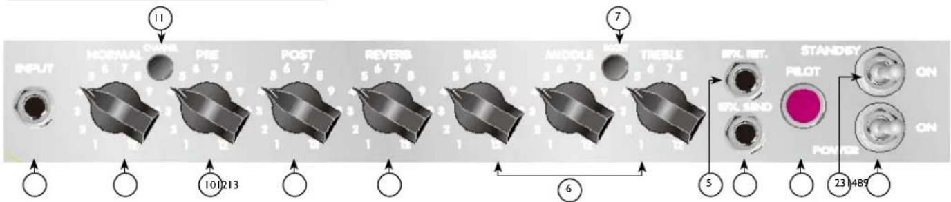 PEAVEY Classic 30 - Painel de controle do Classic ^AE 30 - 1