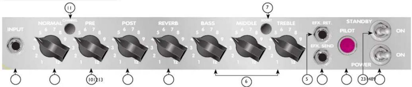 PEAVEY Classic 30 - Classic® 30 Control Panel - 1