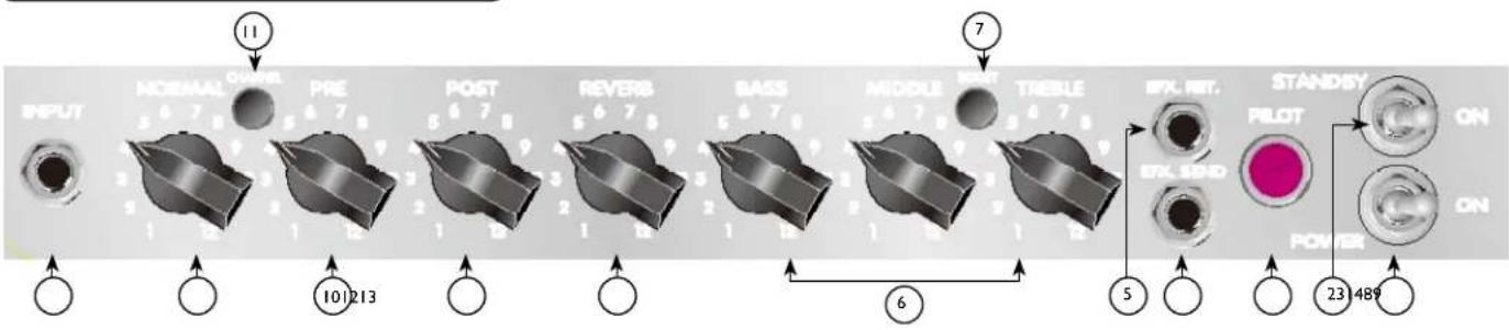 PEAVEY Classic 30 - Classic ^E Panel de Control 30 - 1