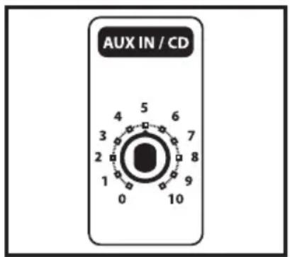 Hartke KM60 - Introduction - 3