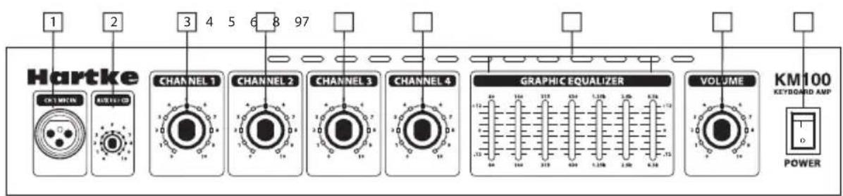 Hartke KM60 - Guided Tour - Front Panel - 1