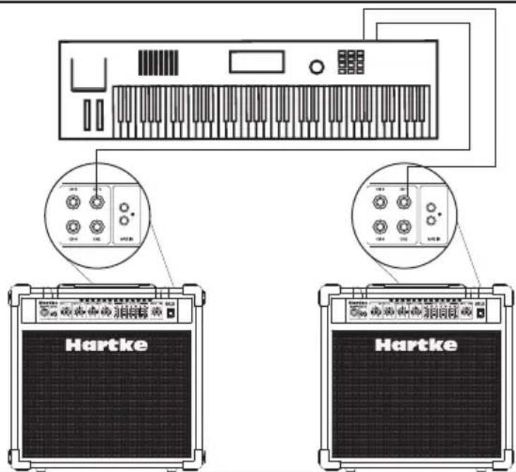 Hartke KM60 - Configurations stéréo avec les KM60 et KM100 - 1
