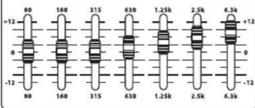 Hartke KM60 - Section sur l'égalisation - 3