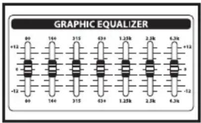 Hartke KM60 - Configuration et utilisation des amplificateurs Hartke KM60 et KM100 - 2