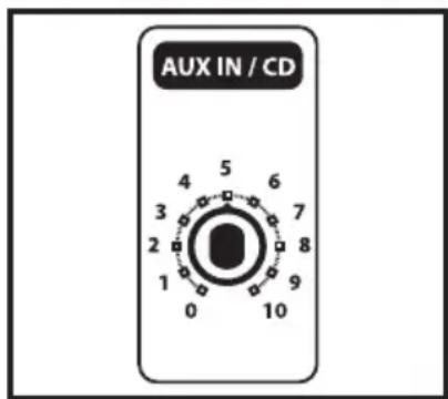 Hartke KM60 - Ajuste y manejo de su amplificador de teclado Hartke KM60 y KM100 - 4