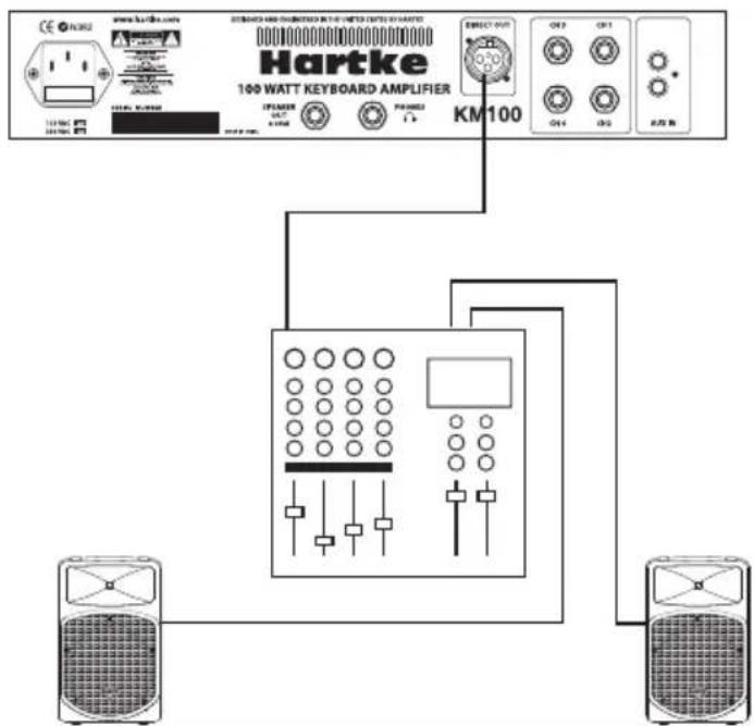 Hartke KM60 - Using the Direct Output - 1