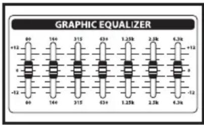 Hartke KM60 - Ajuste y manejo de su amplificador de teclado Hartke KM60 y KM100 - 2