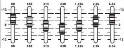 Hartke KM60 - About Equalization - 2
