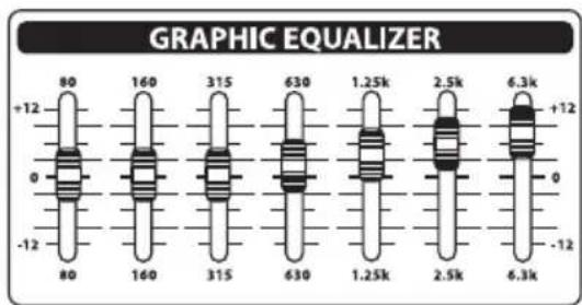 Hartke KM60 - Cenni sull'equalizzazione - 3