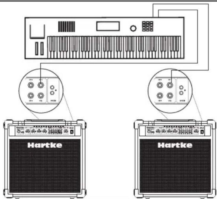 Hartke KM60 - Direct Out verwenden - 2