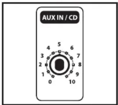 Hartke KM60 - Configuration et utilisation des amplificateurs Hartke KM60 et KM100 - 4