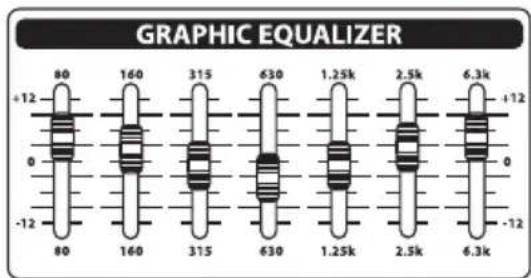 Hartke KM60 - Cenni sull'equalizzazione - 2