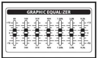 Hartke KM60 - Hartke KM60 und KM100 Keyboard Amp einrichten und einsetzen - 3