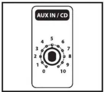 Hartke KM60 - Setting Up and Using Your Hartke KM60 and KM100 Keyboard Amplifier - 4