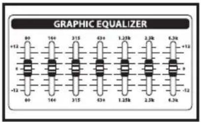 Hartke KM60 - Setting Up and Using Your Hartke KM60 and KM100 Keyboard Amplifier - 2