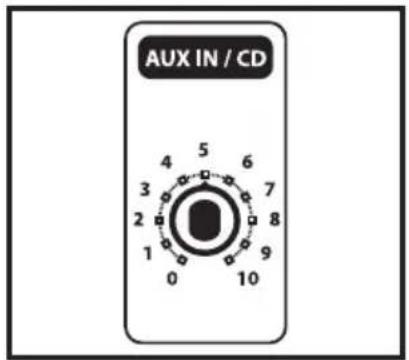 Hartke KM60 - Configurare e utilizzare gli amplificatori per tastiere Hartke KM60 e KM100 - 3