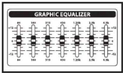 Hartke KM60 - Section sur l'égalisation - 1