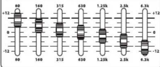 Hartke KM60 - Section sur l'égalisation - 1