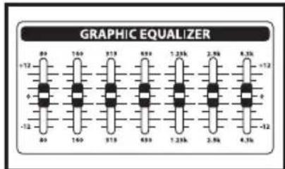 Hartke KM60 - Configurare e utilizzare gli amplificatori per tastiere Hartke KM60 e KM100 - 3