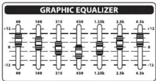 Hartke KM60 - Über den Equalizer - 2