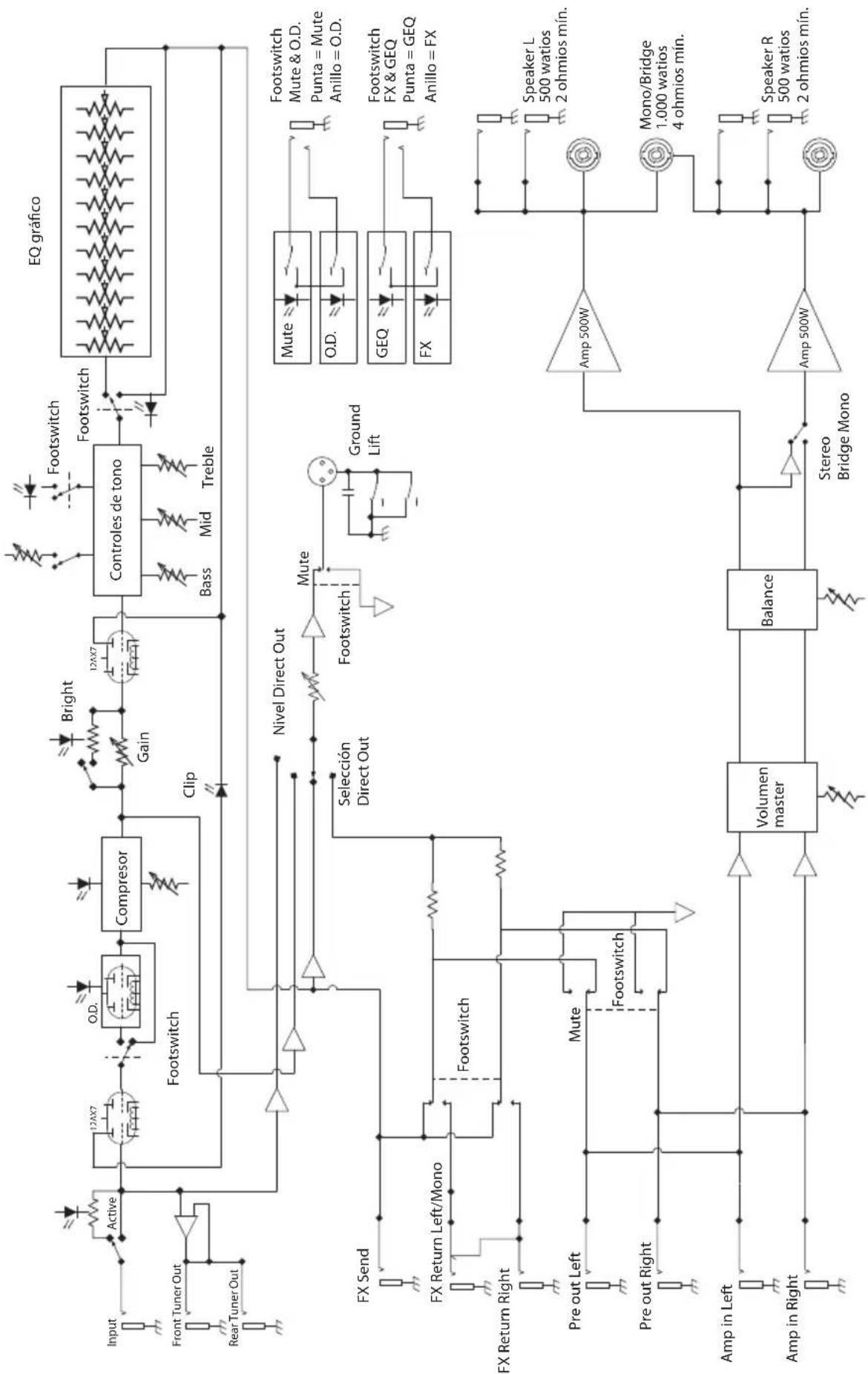 Hartke Kilo - Especificaciones técnicas - 1