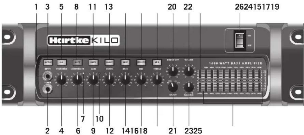 Hartke Kilo - Controlli sul pannello frontale - 1