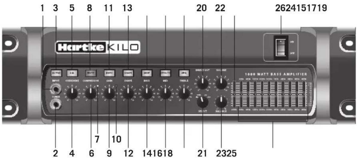Hartke Kilo - Vorderseitige Regler - 1