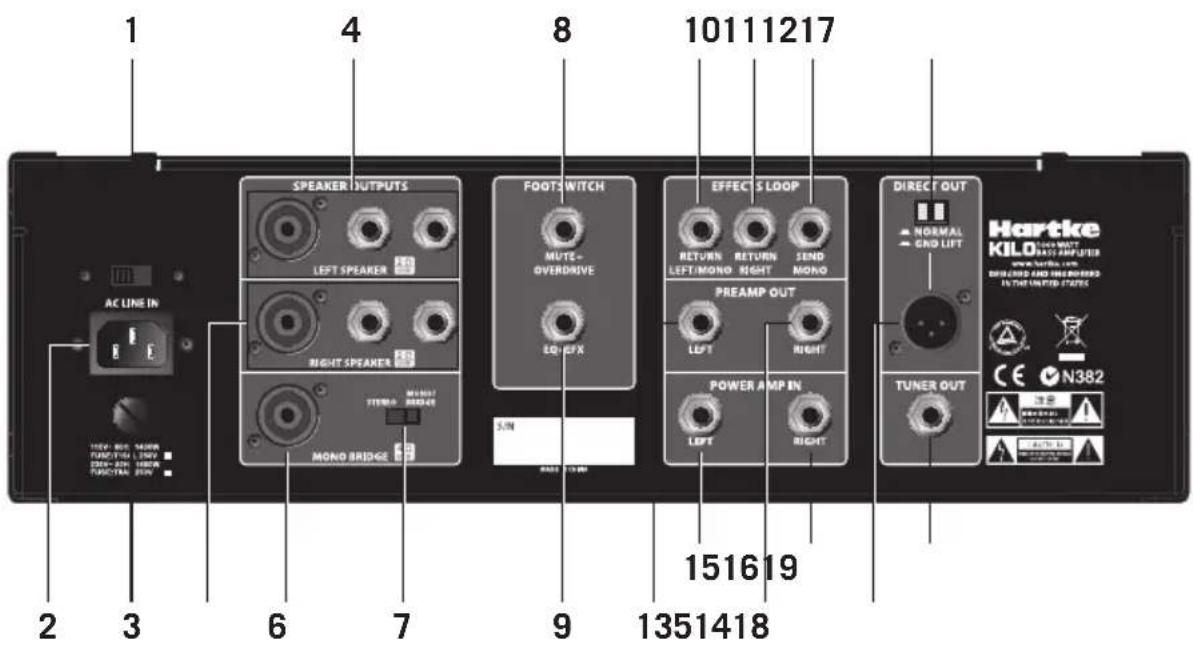 Hartke Kilo - Panel trasero - 1