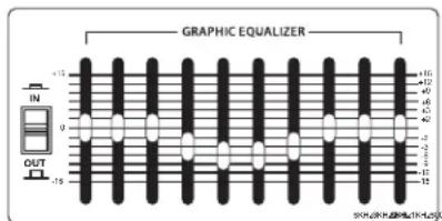 Hartke HA5500 - About Equalization - 2