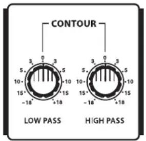 Hartke HA5500 - About Equalization - 1