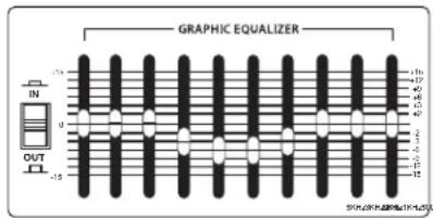 Hartke HA5500 - Acerca de la ecualización - 2