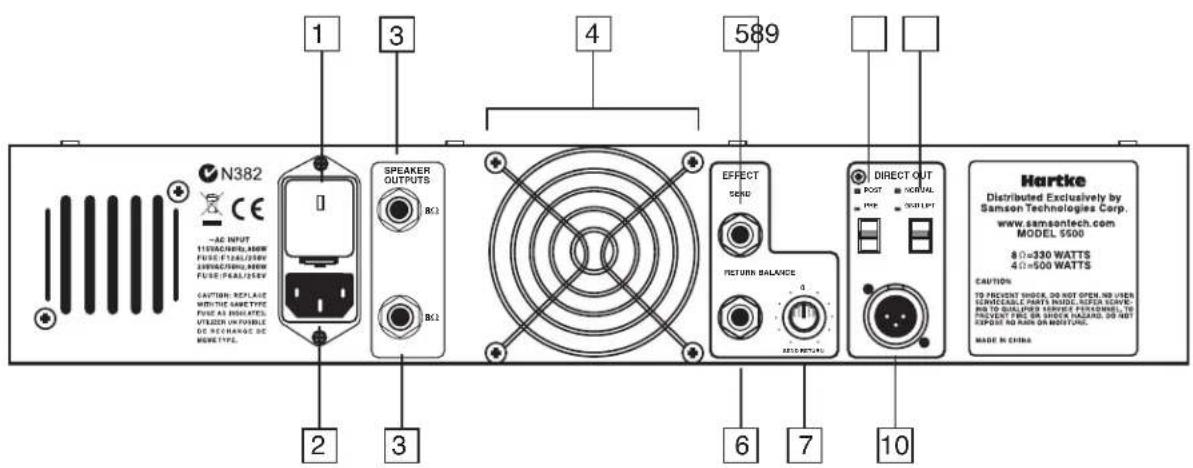 Hartke HA5500 - Tour Guidato - Pannello Posteriore del 3500/5500 - 1