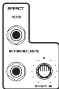 Hartke HA5500 - Model 3500/5500 einrichten und einsetzen - 5
