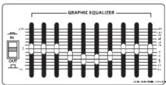 Hartke HA5500 - About Equalization - 2