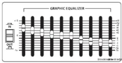 Hartke HA5500 - Acerca de la ecualización - 1