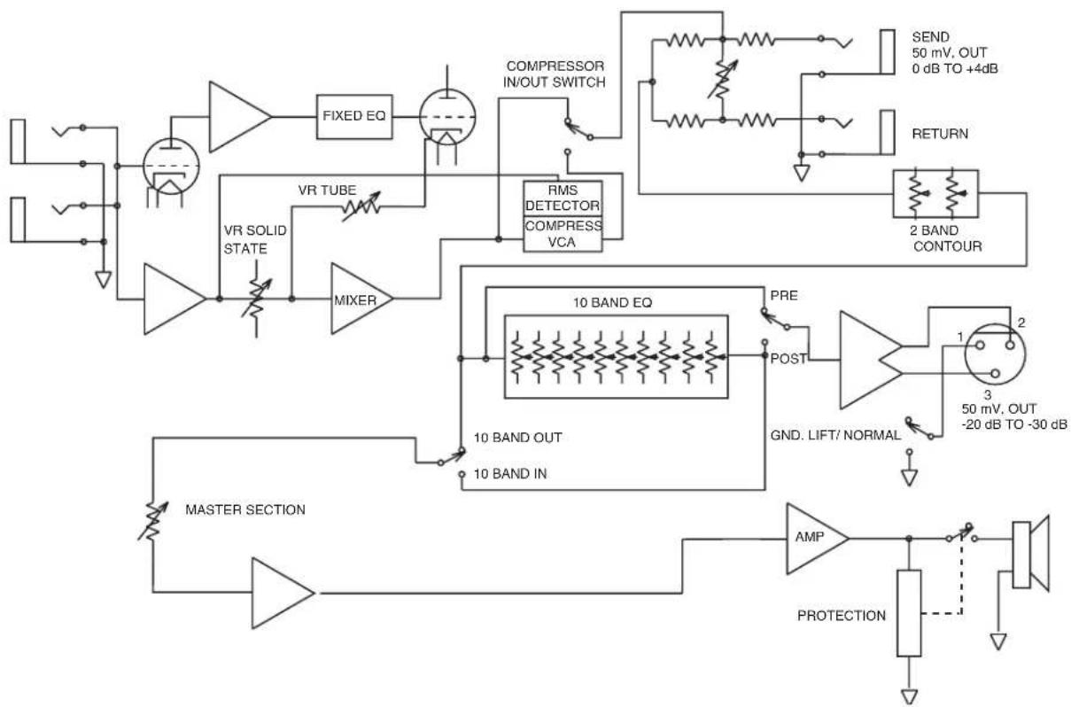 Hartke HA5500 - Block Diagram/Synoptique/Blockdiagramm/Diagrama de bloques /Diagramma a Blocchi - 1