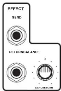 Hartke HA5500 - Configuración y manejo del Model 3500/5500 - 5