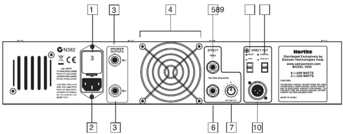 Hartke HA5500 - Tour d'horizon - Face arrière des amplificateurs 3500/5500 - 1