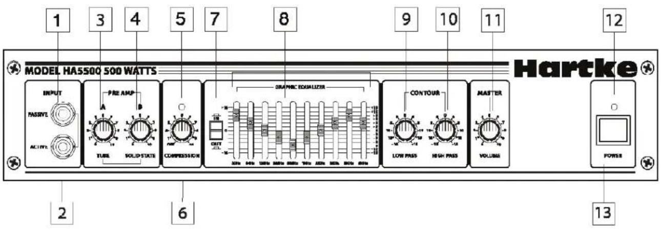 Hartke HA5500 - Recorrido guiado - Panel frontal del Model 3500/5500 - 1